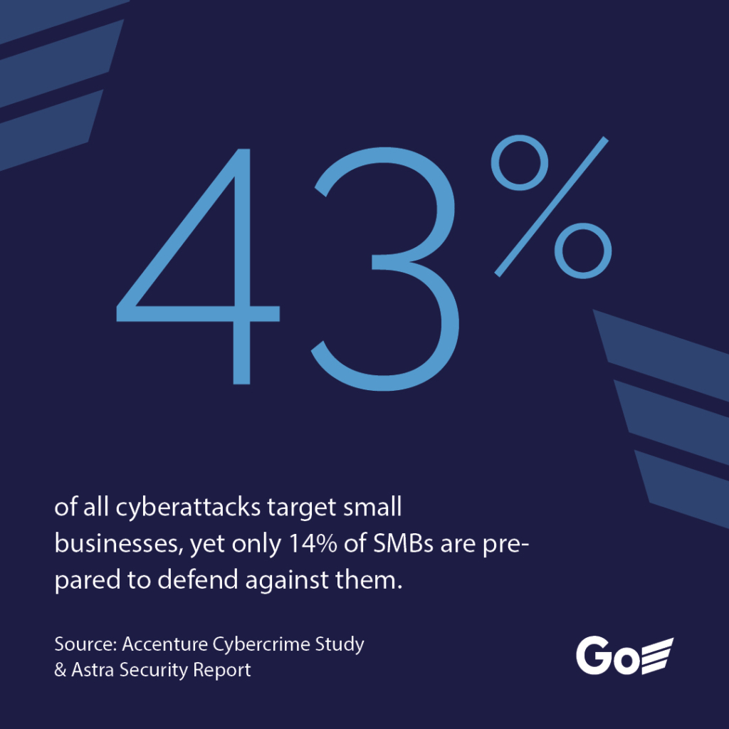 Cybersecurity statistics for SMEs